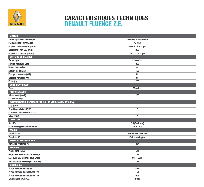 Renault Fluence Z.E. - date tehnice