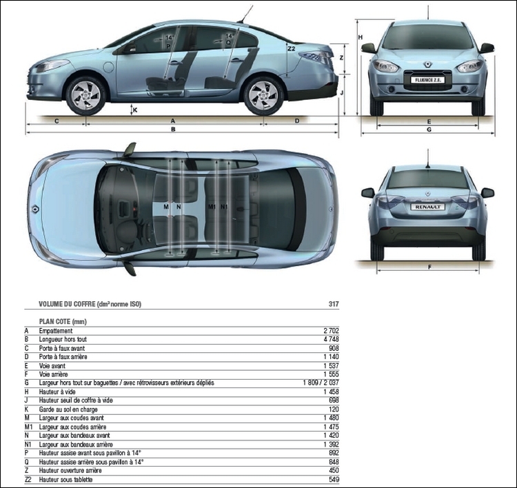 Cel putin in teorie, Renault Fluence Z.E. se dovedeste o oferta atractiva