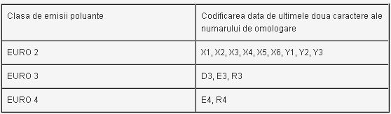 Tabel conversie Euro