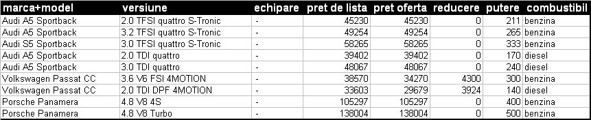 Modele cu tractiune integrala din categoria coupe-urilor cu 4 usi