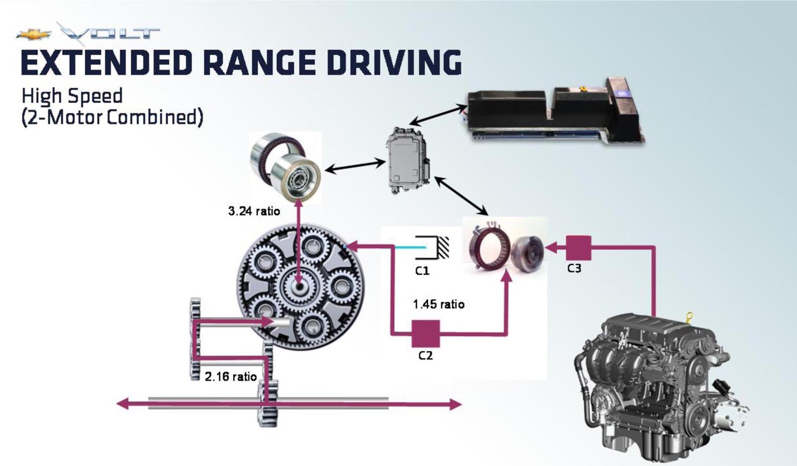 Chevrolet Volt - al patrulea mod de functionare sistem Voltec